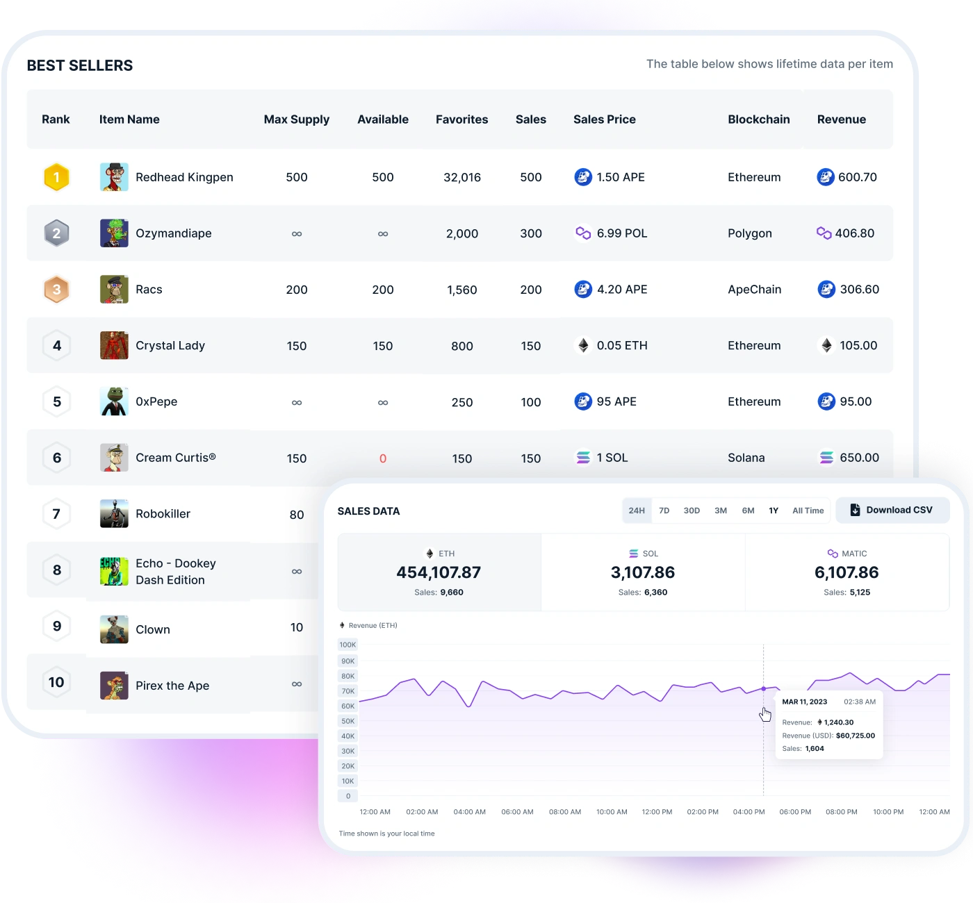 User Generated Content Tools